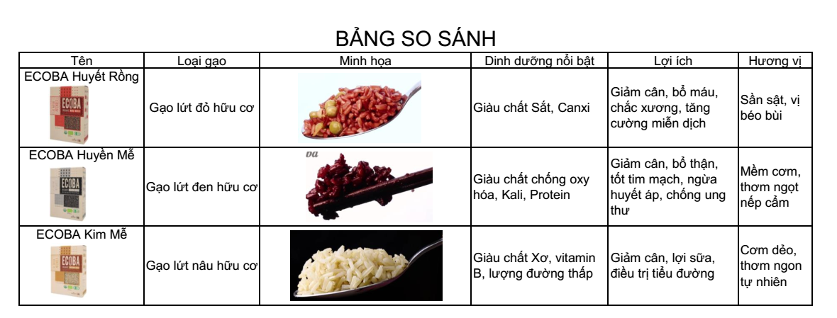 Gạo lứt hữu cơ ECOBA