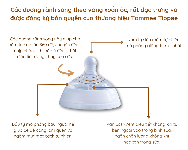 Bình Sữa Ty Siêu Mềm Tự nhiên Tommee Tippee Natural Start 150ml, Núm Ty Của Bình 0-3 tháng
