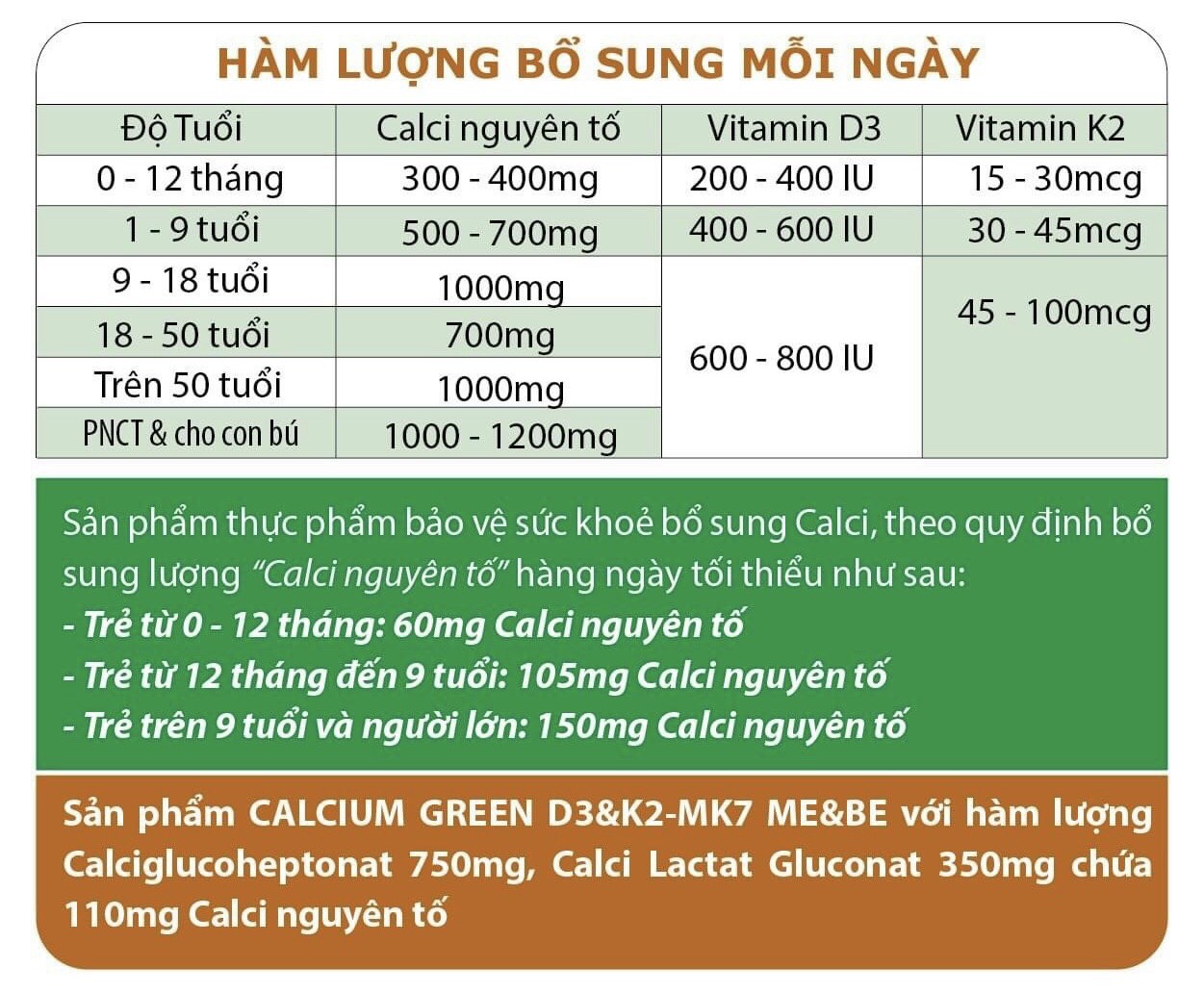 CALCIUM GREEN D3&K2-MK7 ME&BE Cung cấp CALCI DƯỚI DẠNG CALCI HỮU CƠ hàm lượng tiêu chuẩn, Hấp thu Calci tối đa, Nguyên liệu nhập khẩu CHÂU ÂU 4