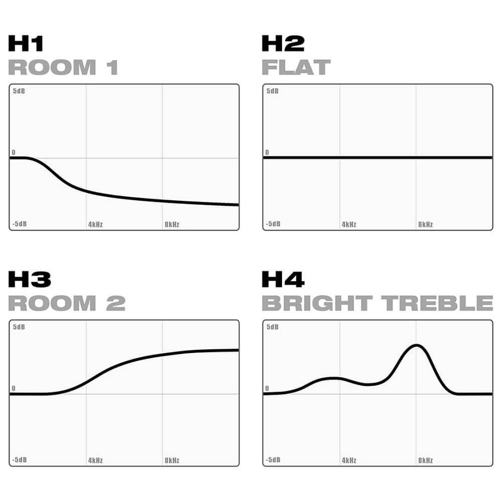 High-eq-DSP-VM-50