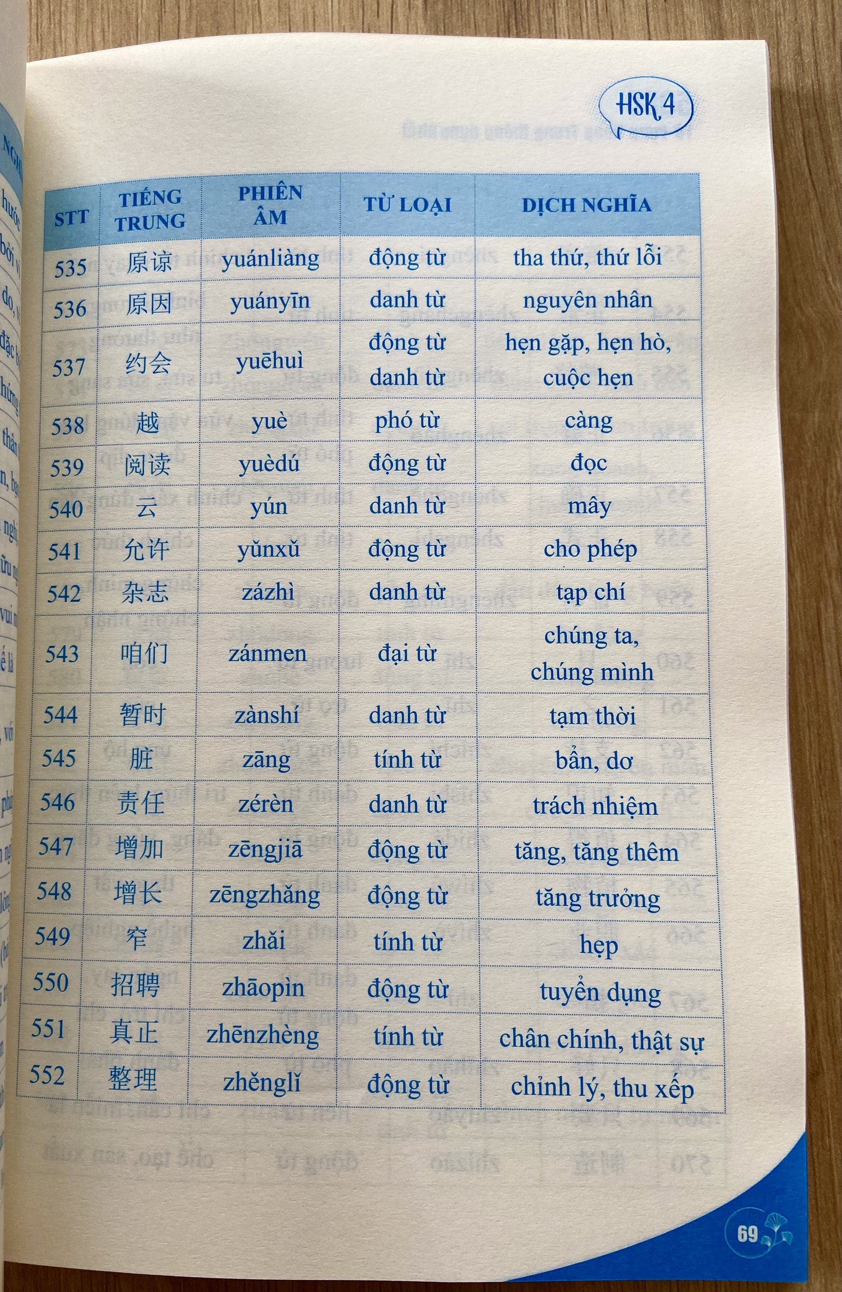 5000 từ vựng tiếng Trung thông dụng nhất + DVD quà tặng