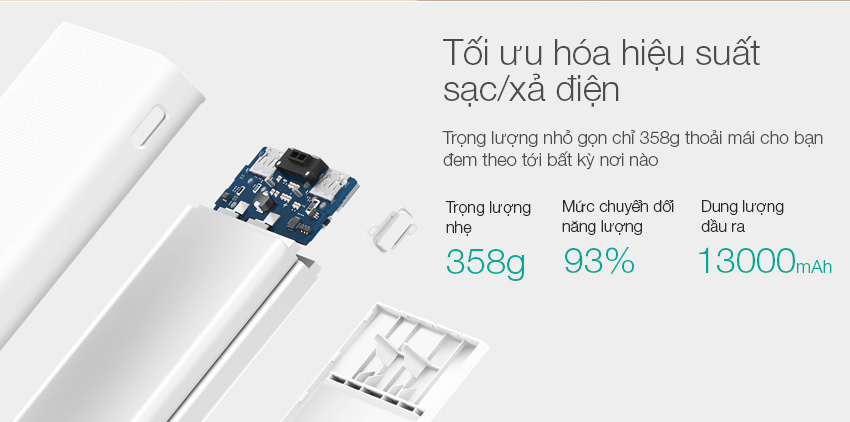 Pin Sạc Dự Phòng Xiaomi Mi 2C 20.000 mAh 2 Cổng USB Tích Hợp QC 3.0 PLM06ZM - Hàng Chính Hãng