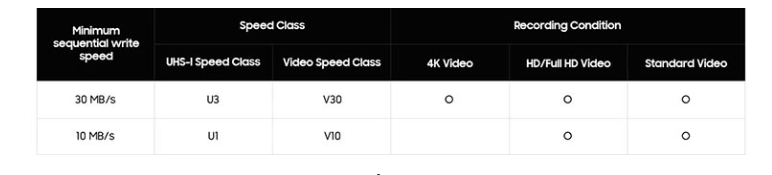 Thẻ Nhớ Micro SDXC Samsung Evo Plus U3 160MB/s 256GB New 2024 - Hàng Nhập Khẩu