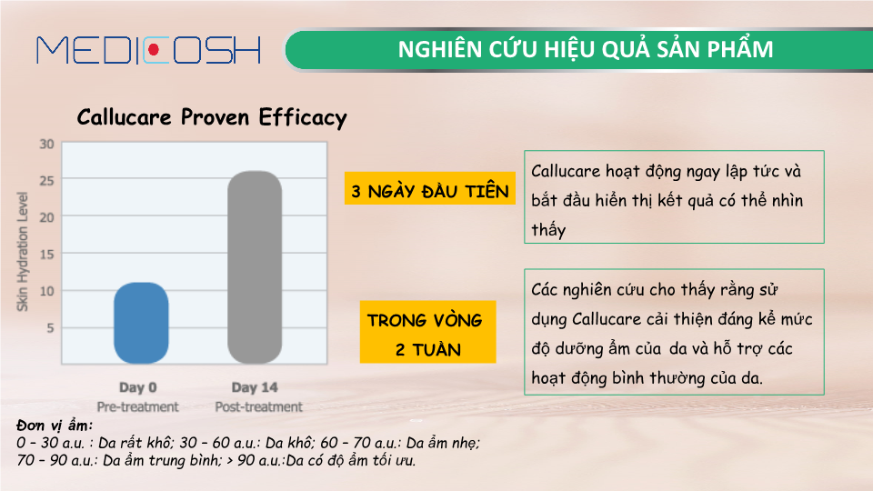 Hiệu quả sau khi sử dụng Medicos Callucare