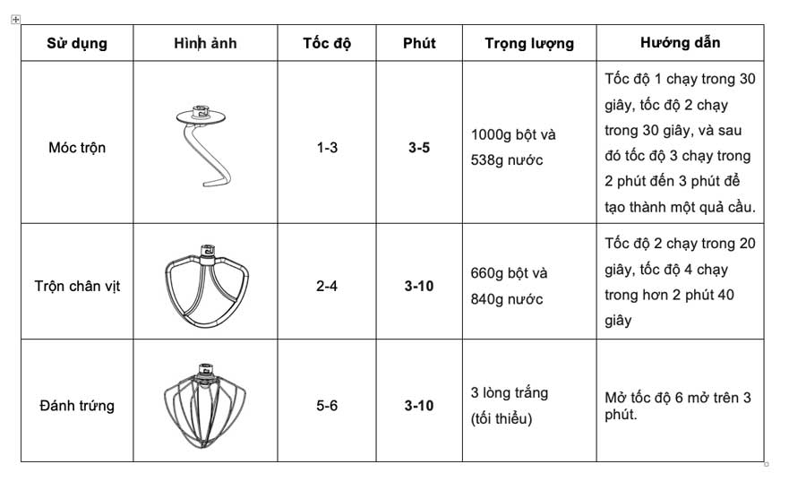 Máy nhào trộn bột thân khung thép Midimori, MDMR-9819A (1800W) – Hàng chính hãng