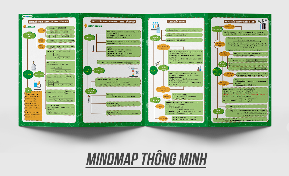 Combo 3 Cuốn Mega 2020 - Siêu Tốc Luyện Đề THPT Quốc Gia Khối A: Toán - Lý - Hóa