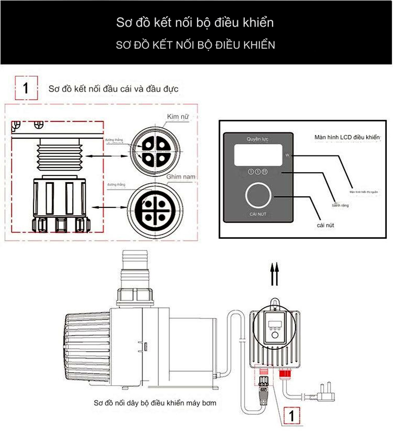 Máy bơm Periha PB25000 23000 20000 18000 16000 14000 12000 10000 9000 7000 bể cá, hồ cá Koi cao cấp