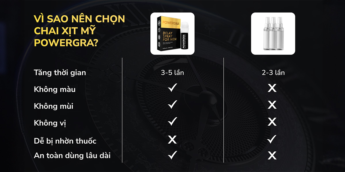 Chai xịt hỗ trợ nam giới Powergra For Men - Chai 13ml