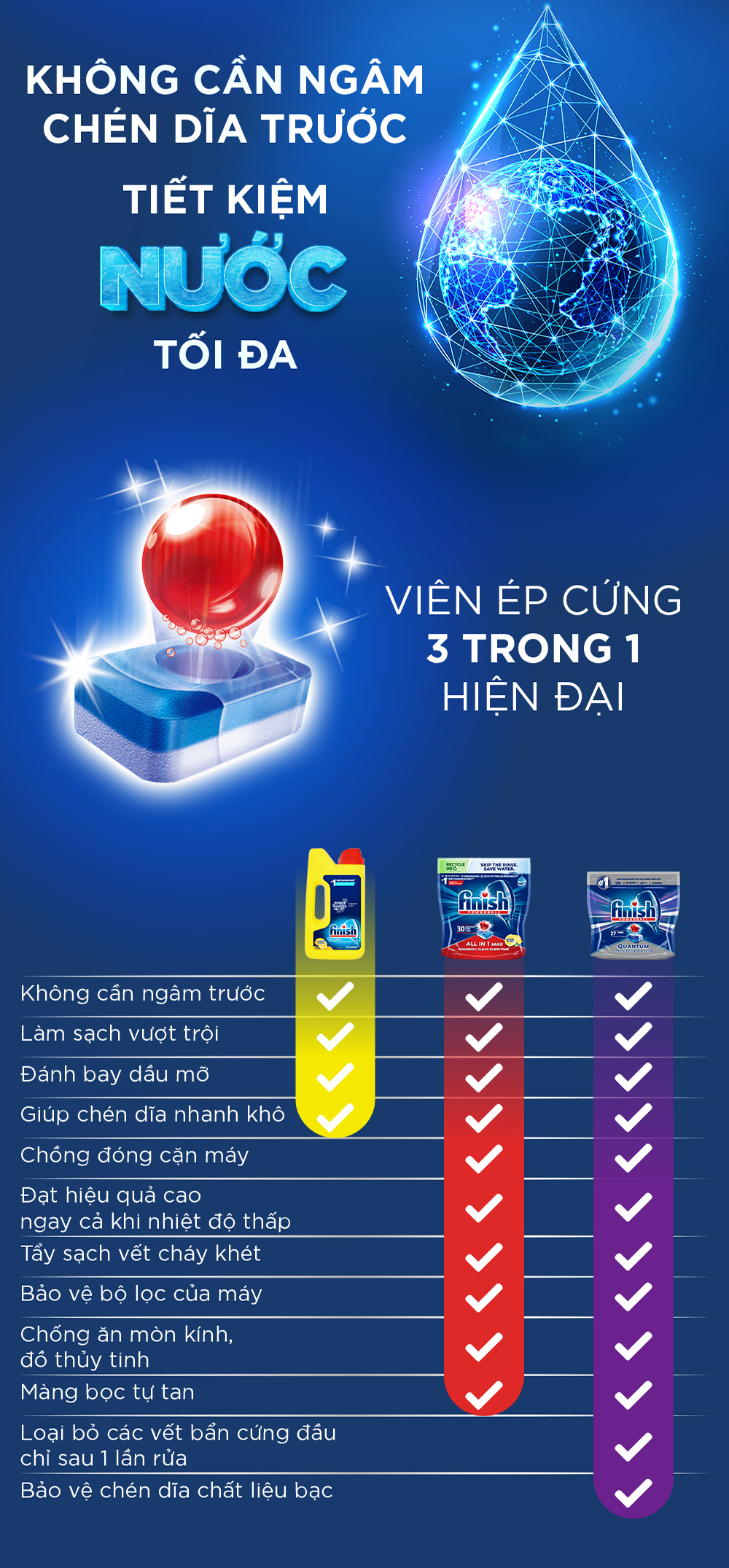 Túi Viên Rửa Chén Bát Finish Powerball Quantum 60 viên