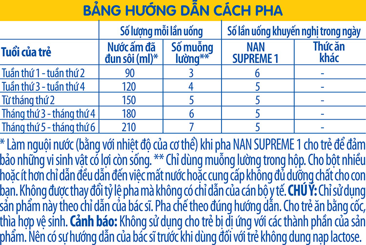 Sản phẩm dinh dưỡng công thức Nestlé NAN SUPREME 1 lon 400g (CÔNG THỨC BỔ SUNG 2HM-O)