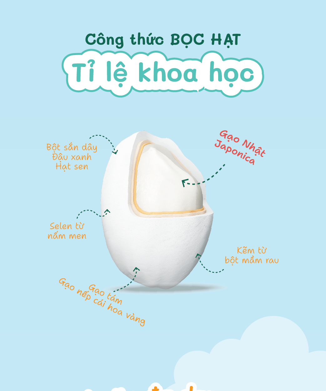 Cháo Ăn Dặm Mabu Hạt Vỡ (900g)