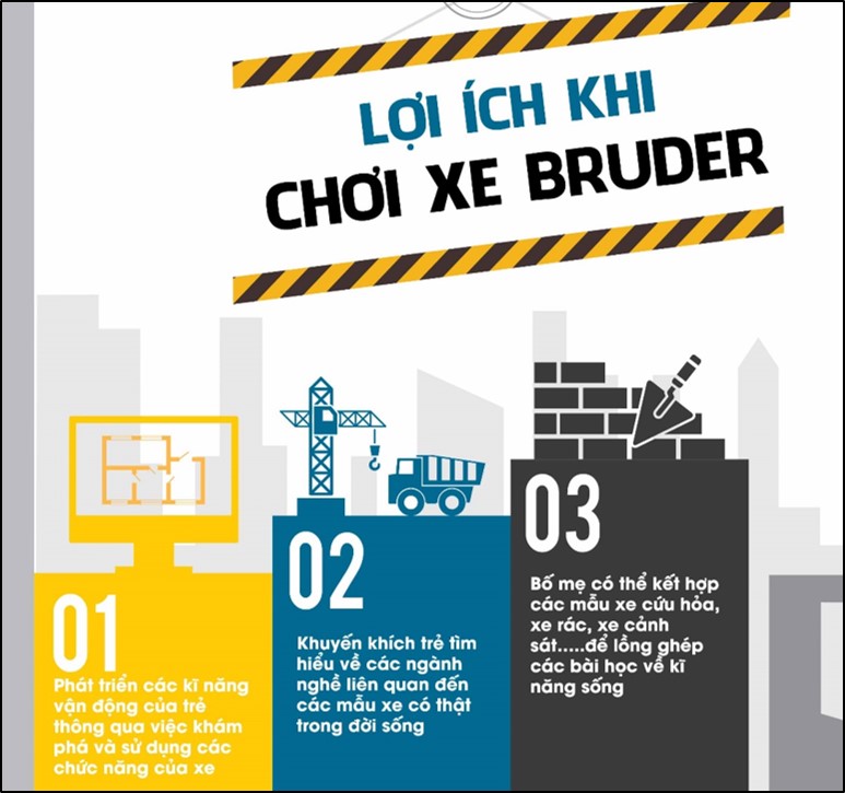 Đồ Chơi Mô Hình Xe Chuyên Chở Mercedes-Benz Với Tài Xế Và Bộ Phụ Kiện - Bruder - BRU02537 1