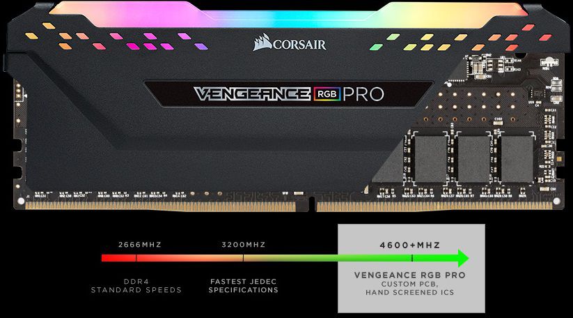 Ram Corsair Vengeance RGB Pro 16GB (2x8GB) DDR4 3000MHz