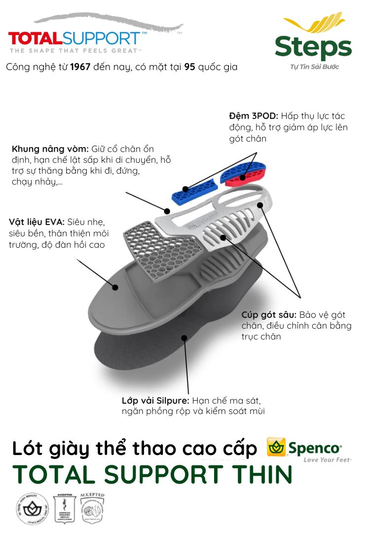 Lót giày sức khỏe Spenco Total Support Thin 46-696 cho giày thể thao, công sở nâng vòm hỗ trợ giảm mỏi chân khi đi nhiều, đứng lâu