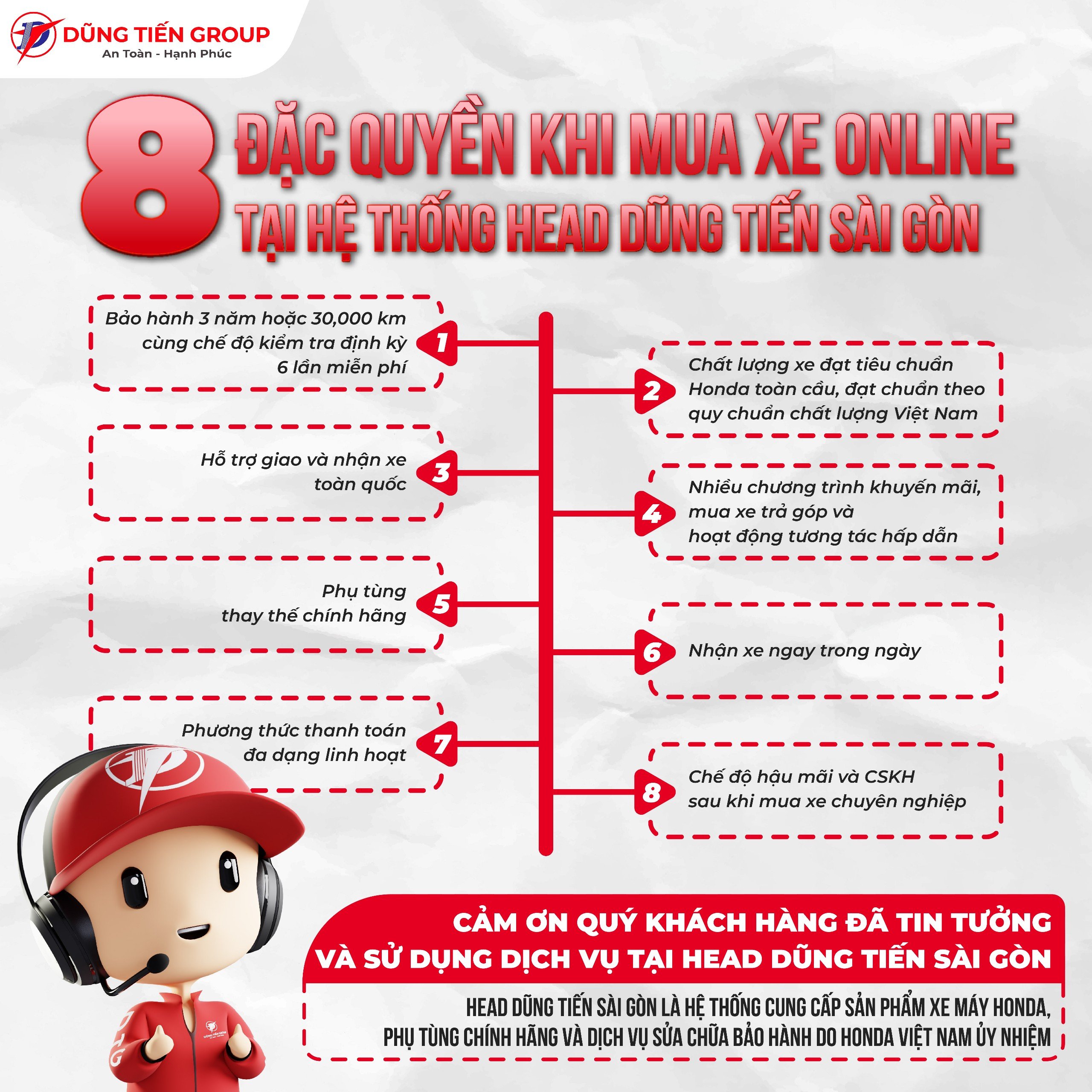 Xe Máy Honda SH Mode 125cc 2024 Phiên Bản Tiêu Chuẩn