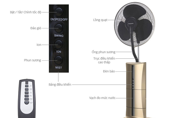 Quạt Phun Sương Kangaroo KG208 (120W)