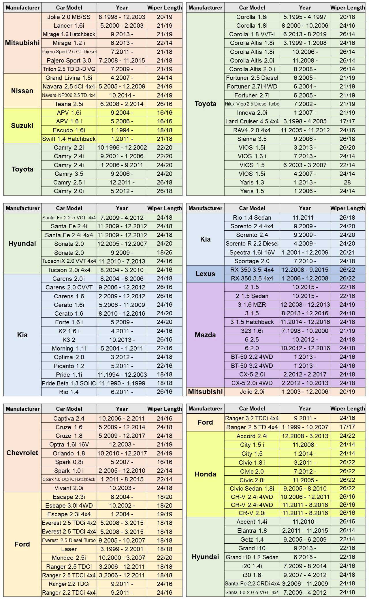 Thanh Gạt mưa Bosch Aerotwin - Hàng chính hãng