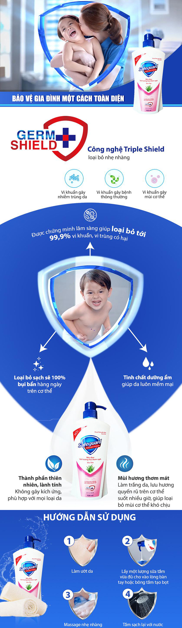 Bộ Sản Phẩm Chăm Sóc Cơ Thể Safeguard Bao Gồm: