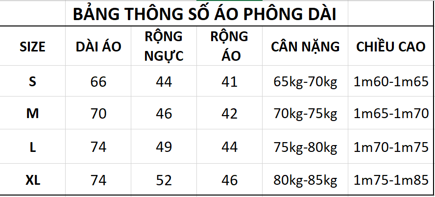 Bảng thông số kĩ thuật