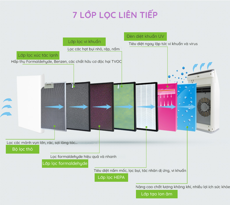 máy lọc không khí Bohmann B502 diện tích sử dụng 60m2 có kết nối wifi