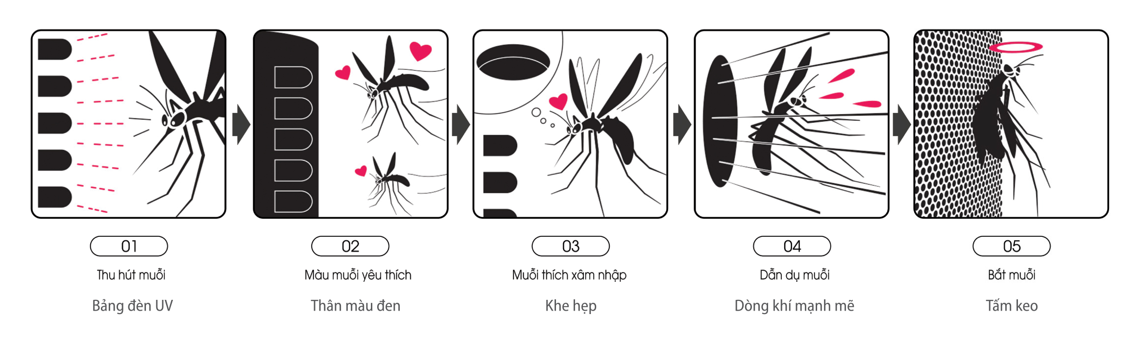 Máy Lọc Không Khí Và Bắt Muỗi Sharp FP-JM30V-B – Hàng Chính Hãng