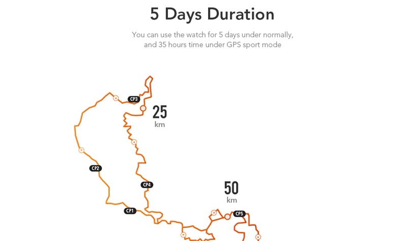 Đồng Hồ Thể Thao Thông Minh Tích Hợp GPS, Giám Sát Nhịp Tim (Phiên Bản Trung Quốc) MI Xiaomi AMAZFIT