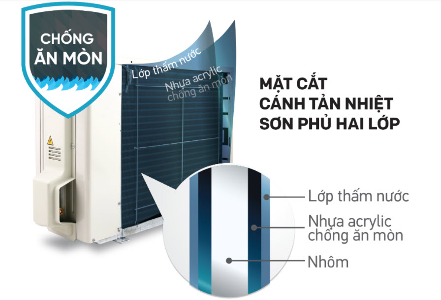 Máy lạnh Daikin Inverter 1 HP FTKZ25VVMV -Hàng chính hãng (Chỉ giao HCM)
