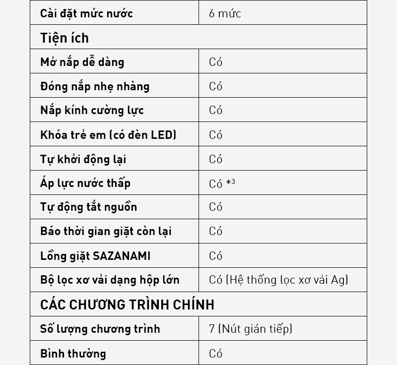 Máy Giặt Cửa Trên Panasonic Chăm Sóc Gia Đình 8.5kg NA-F85A9DRV