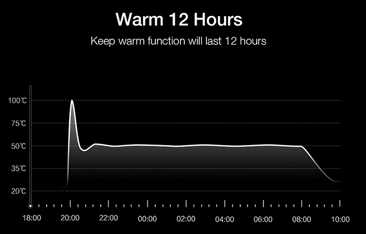 Global Xiaomi VIOMI Constant Temperature Electric Kettle Pro YM-K1503 1.5L 1800W Stainless Steel OLED Display Smart Fast