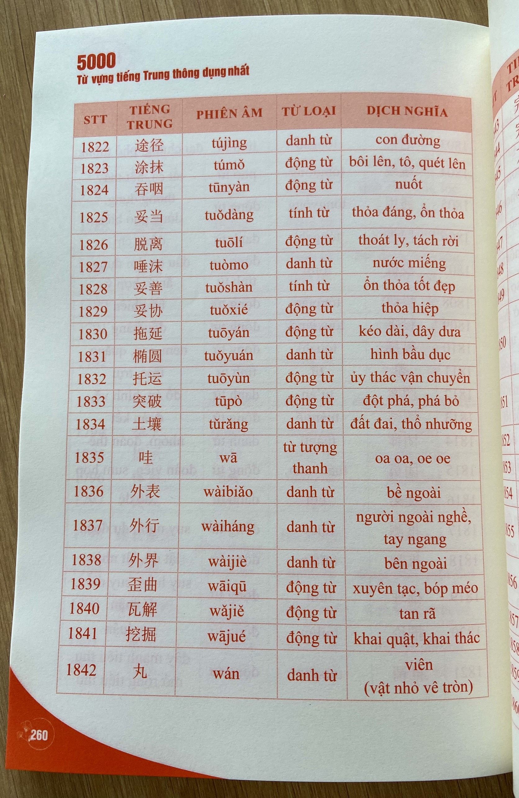 5000 từ vựng tiếng Trung thông dụng nhất + DVD quà tặng