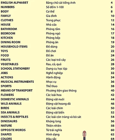Sách My First 1000 English Words - 1000 Từ Tiếng Anh Đầu Tiên Cho Bé (Bìa Cứng) (Tái Bản)
