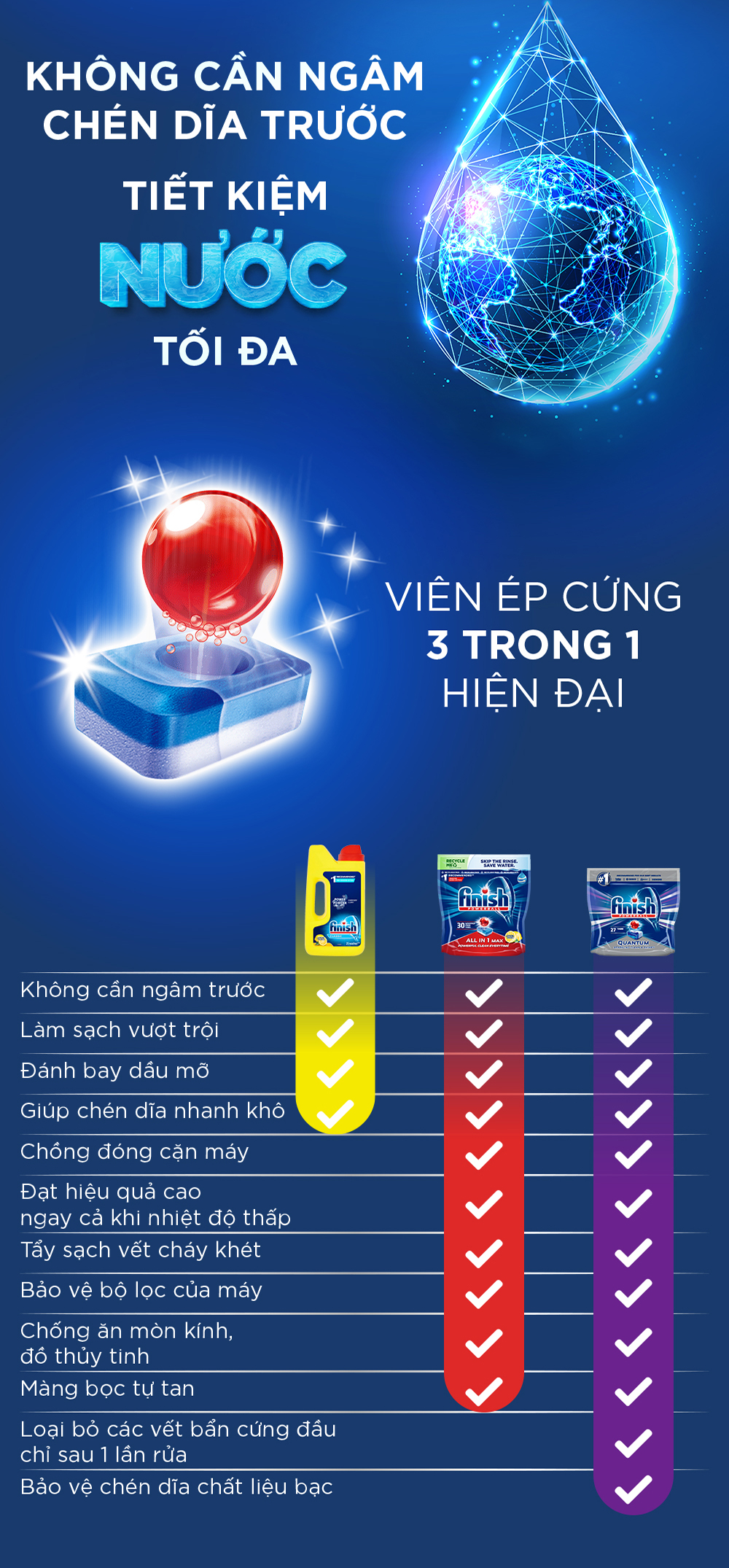 Combo 03 túi Viên Rửa Chén Bát Hương Chanh Finish Powerball All In 1 Max Lemon Sparkle 30 viên