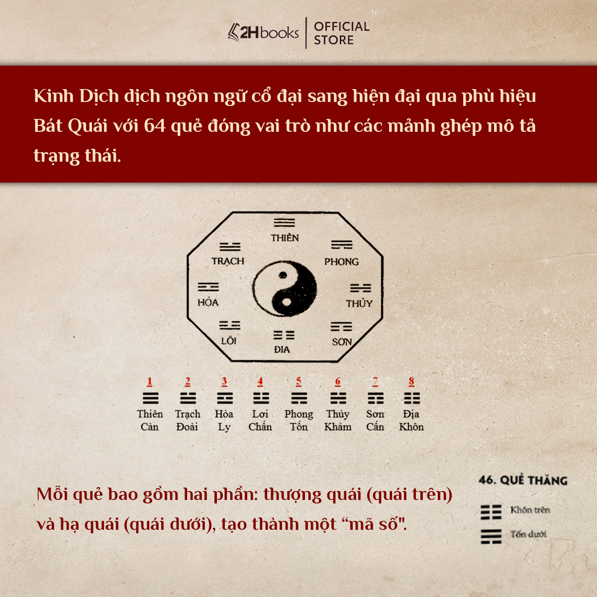 Sách- Kinh Dịch Trọn Bộ, Bìa Cứng (Ngô Tất Tố)- Sách Phong Thủy Kinh Dịch (Tái bản 2019)- 2HBooks