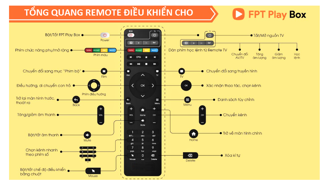 dieu khien hop TV FPT