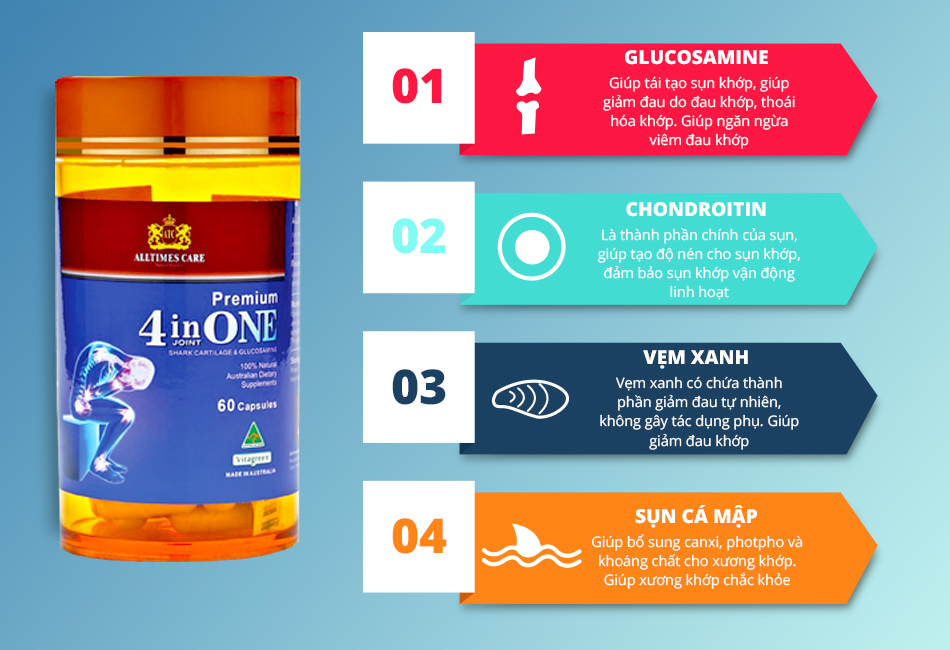 Thực phẩm Bảo vệ Sức khỏe Bổ khớp Alltimes Care 1