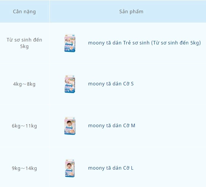 Tã dán sơ sinh Moony Newborn 90 miếng