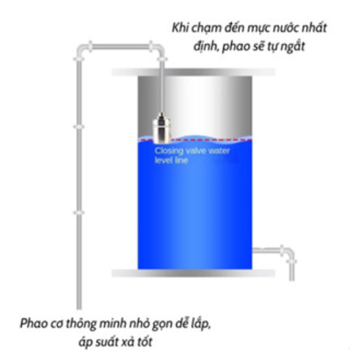 Van Phao Cơ Inox Thông Minh Thế Hệ Mới Tự Động Ngắt Khi Nước Đầy-Kèm Cuộn Su Non