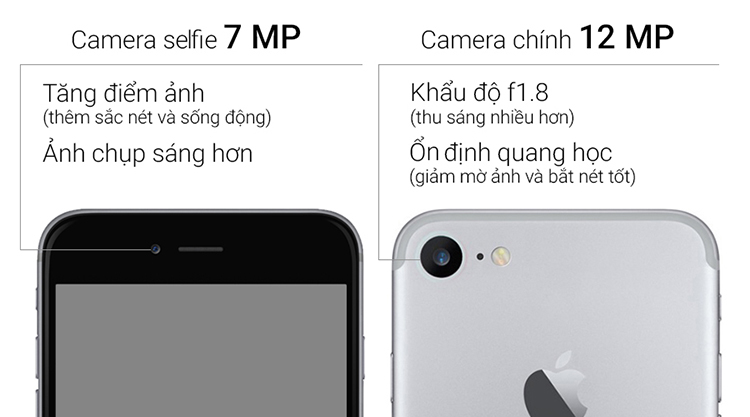 Apple iPhone 7 128GB - Hàng Nhập Khẩu