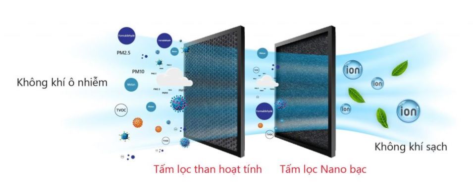 Quạt hơi nước, điều hòa không khí cao cấp RAPIDO Turbo 3000-D - Hàng chính hãng