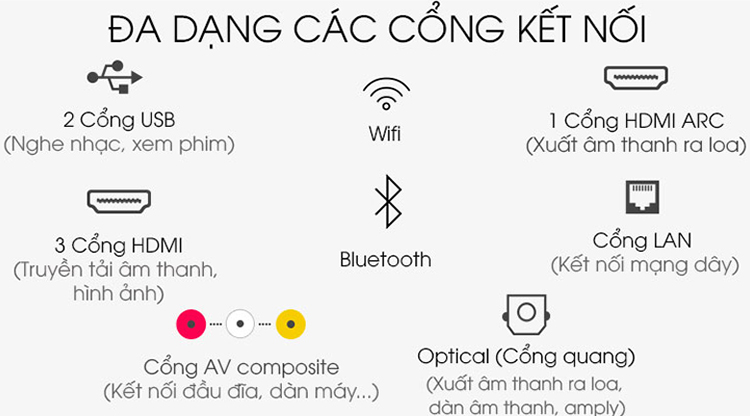 Smart Tivi QLED Samsung 4K 75 inch QA75Q80T - Hàng chính hãng