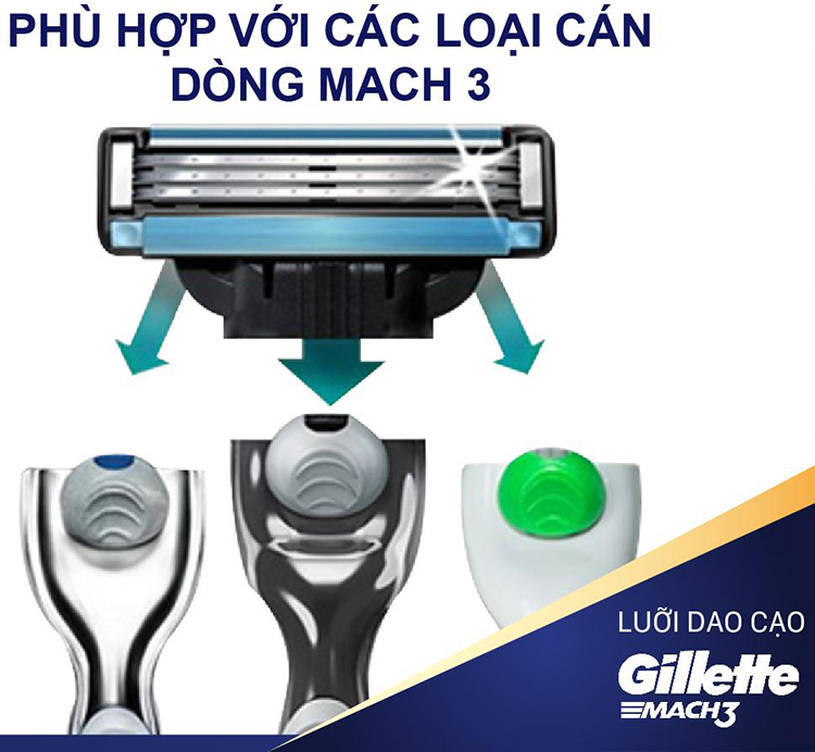Lưỡi Dao Gillette Mach3 Classic (2 Lưỡi / Vỉ)