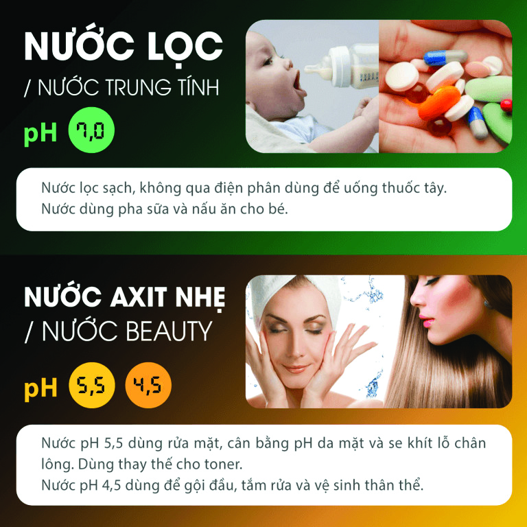 Công dụng của nước lọc trung tính và nước ion axit nhẹ tạo ra từ máy lọc nước ion kiềm Fuji Smart P9