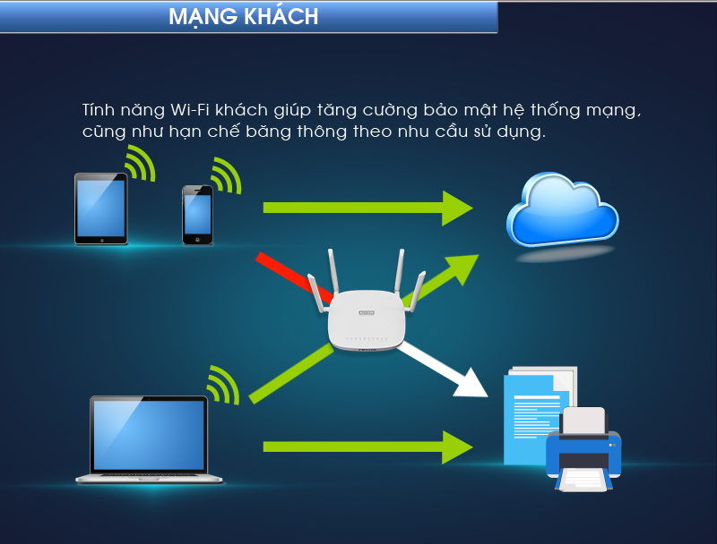 Router Wifi Băng Tần Kép AC1300 APTEK A134GHU MU-MIMO - Hàng Chính Hãng