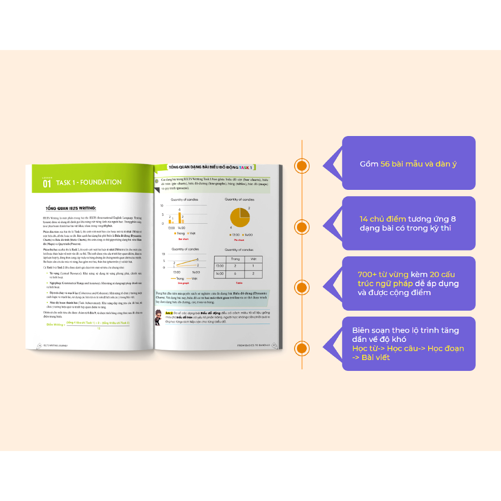 Sách - IELTS Writing Journey From Basics To Band 6.0