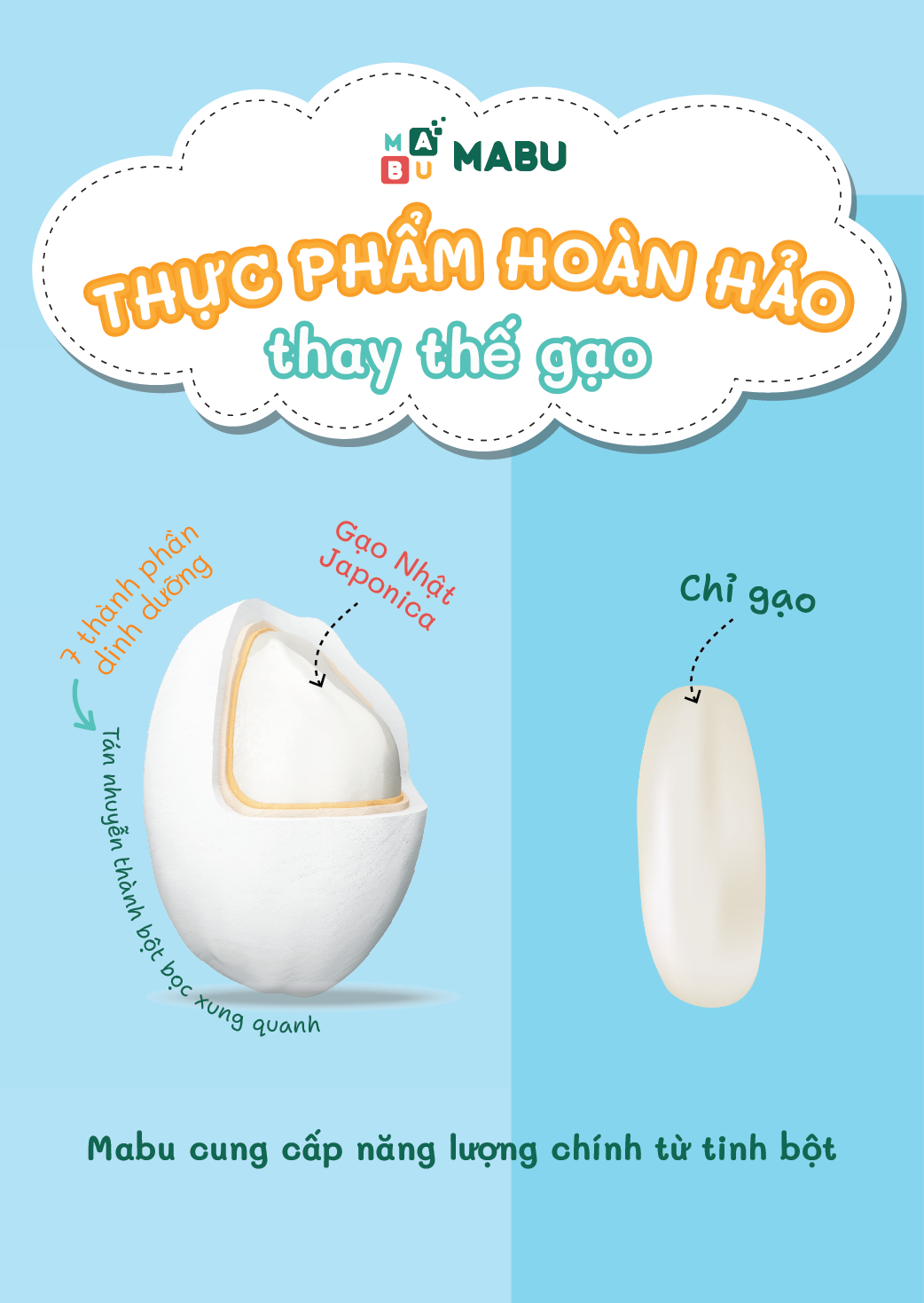 Cháo Ăn Dặm  Mabu Nguyên Hạt (900g)