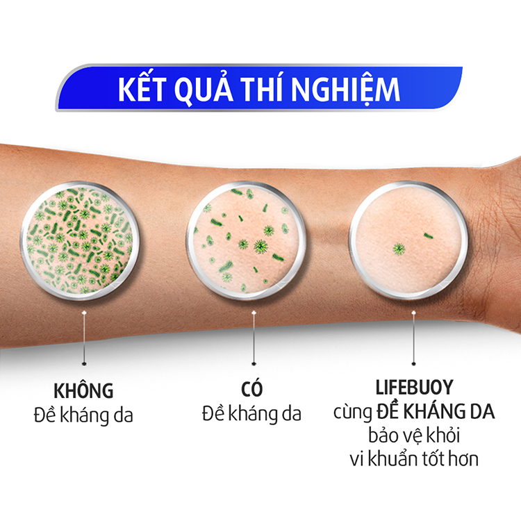 Sữa Tắm Lifebuoy Chăm Sóc Da 32866108 (850g)