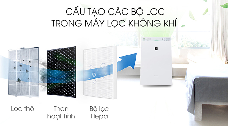 Máy Lọc Khí Tạo Ẩm Sharp KC-F30EV-W (1.8L) – Trắng - Hàng chính hãng