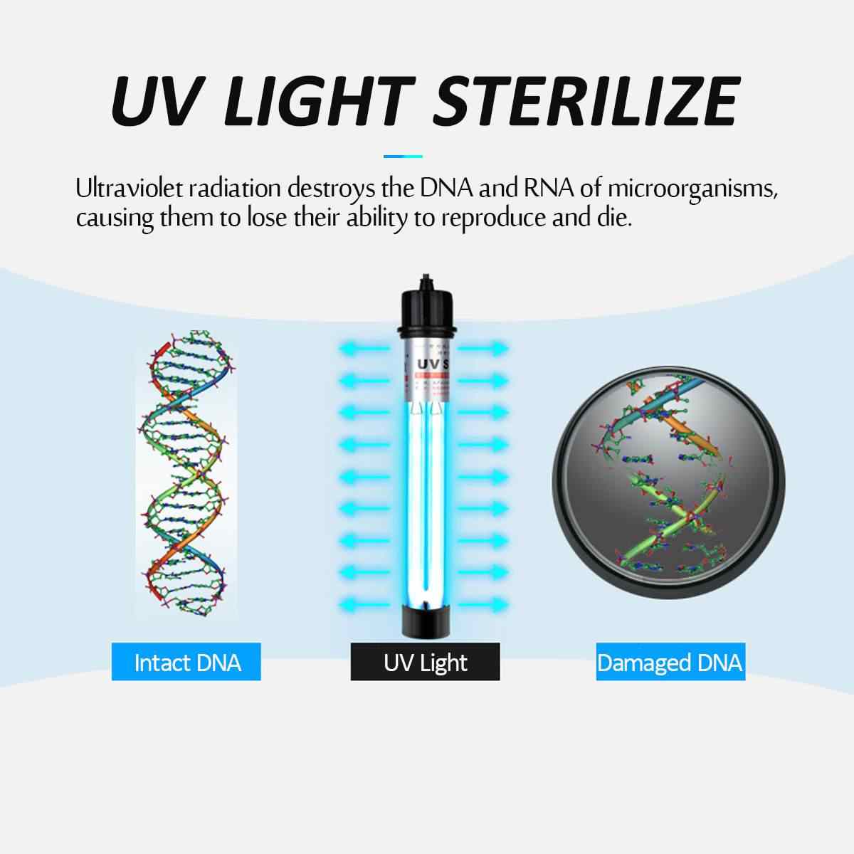 Đèn UV 20W Sterilization King Bóng Kép cao cấp, diệt tảo, diệt khuẩn cho bể cá, hồ cá, hồ thủy sinh siêu sạch ( Trắng)