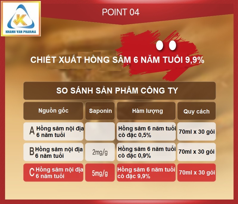 COMBO 2 HỘP Nước Hồng Sâm Hàn Quốc 6 Năm Tuổi - MYEONG KI SAM - Hàng Nội Địa Nhập Khẩu Chính Hãng - Hàm Lượng Hồng Sâm 9,9% - Hộp 30 Gói x 70ml 5