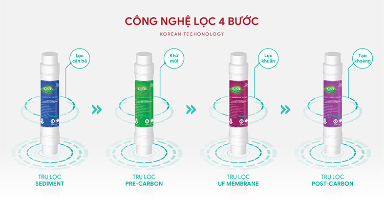 Máy Lọc Nước Nóng Lạnh CNC CNC915 - Hàng Chính Hãng